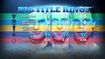 Big Title Kings Uncovered 2016