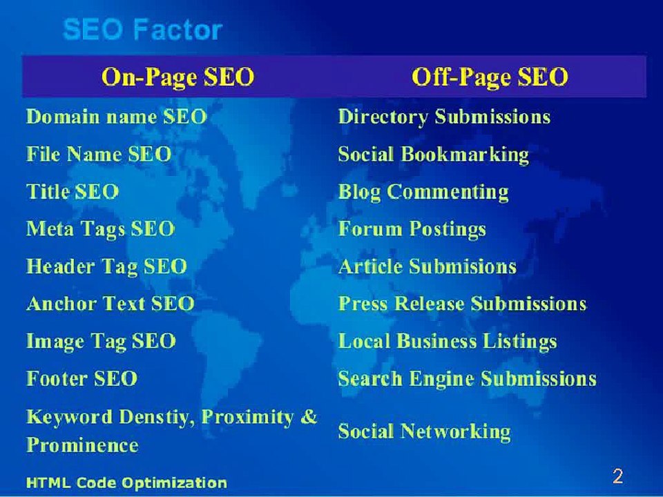 Benefits of Digital Marketing-Digital Marketing Video