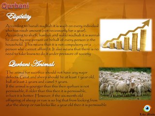 Qurbani (Bakrid) FAQ's
