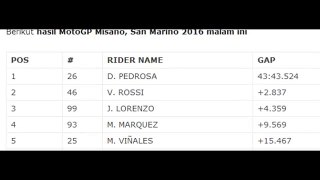 Hasil Race MotoGP Misano 2016