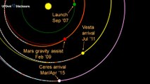 Bright Spots Ceres Surrounded By Mystery, March 4, 2015 Explanation