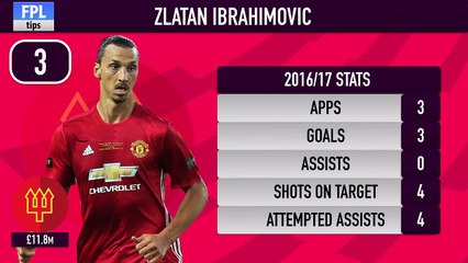 Captaincy Trends | Gameweek 4 | Fantasy Premier League 2016/17