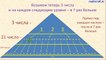 Сумма всех натуральных чисел - еще пирамиды, еще прогрессии