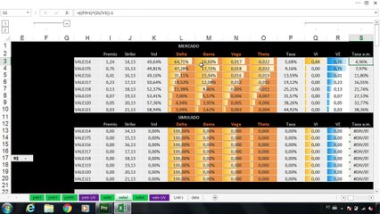 As 5 opções com maior "potencial explosivo" em semana que antecede o vencimento na Bovespa