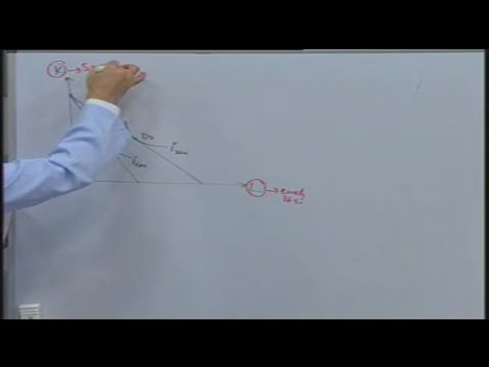 2. Sınıf İktisat Teorisi Ara Sınav