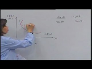 2. Sınıf İktisat Teorisi Ünite 5