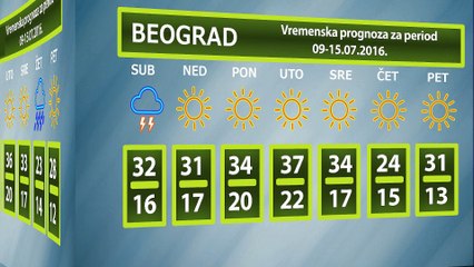 Vremenska prognoza za period 09-15.07.2016.