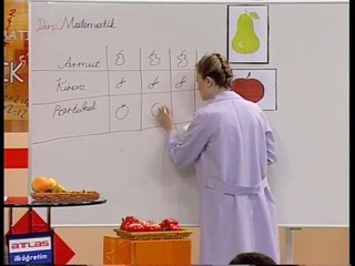 Veri Nesne Grafiği, Tablo - İlköğretim 2. Sınıf Matematik