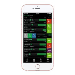 Bloom Trade Buyer- Tecorb Technologies