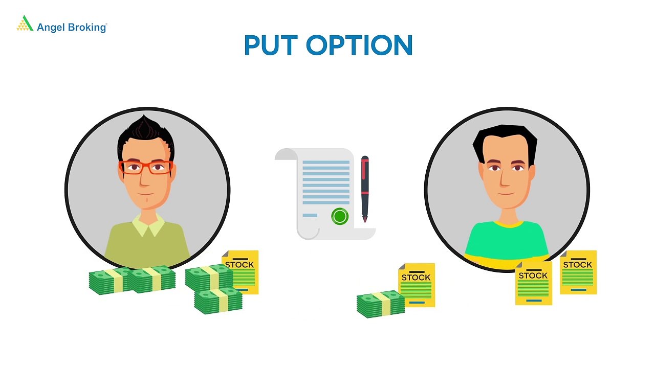Angel Broking explains what are Put Options