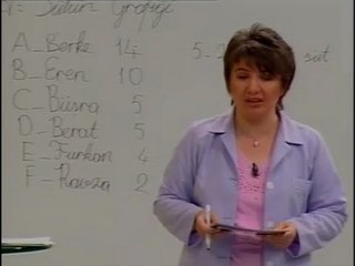 Veri, Olasılık, Sütun Grafiği - İlköğretim 4. Sınıf Matematik