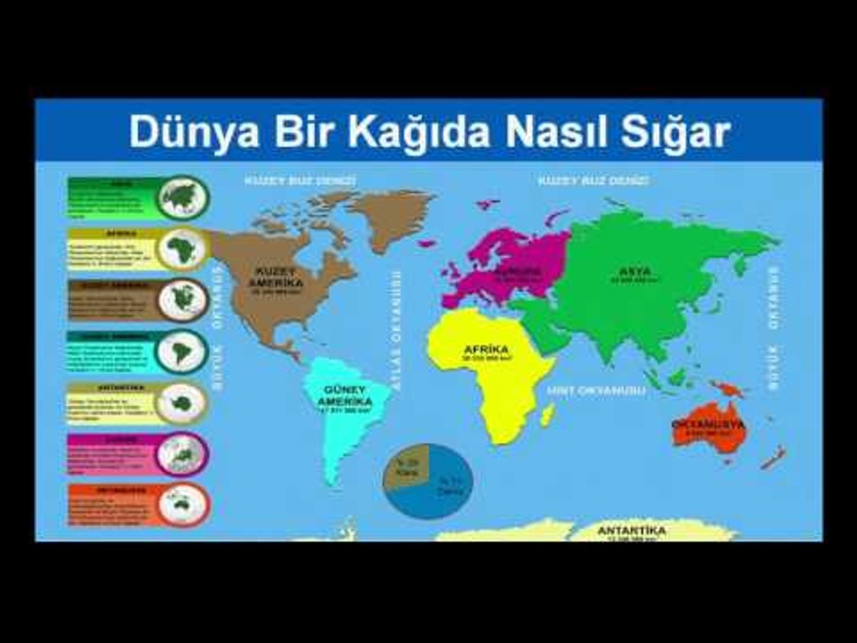 6.Sınıf Sosyal Bilgiler (Dünya Bir Kağıda Nasıl Sığar)