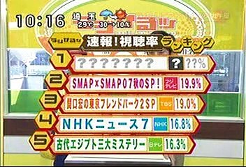 [2000年代バラエティ傑作シリーズ] ラジかる（2007年9月25日 ＯＡ）