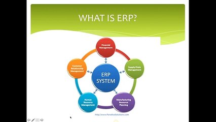 ERP for Training Companies