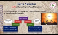 Surya Namaskar with Physiological Explanation