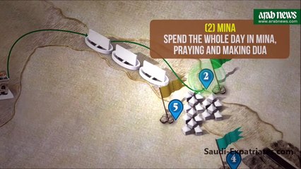 Hajj - A Journey Of Lifetime