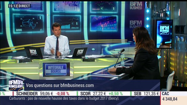 Les tendances sur les marchés: Correction sur les marchés après 2 mois d'absence de volatilité - 15/09