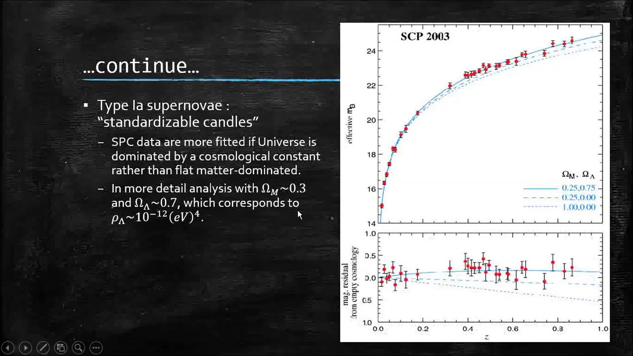 Pengenalan Kosmologi-II