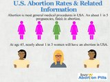 U.S. Abortion Rates & Related Information Buy Abortion Pills