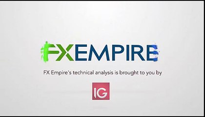 NZD/USD Forecast for the week of September 19 2016, Technical Analysis