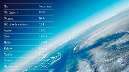 ¿Por qué el cielo es azul? explicación