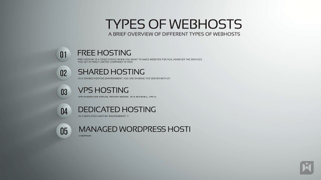 04.WordPress for Beginners 2015 Tutorial Series - Chapter 1-3- Different Types of Web Hosting