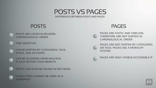 13.WordPress for Beginners 2015 Tutorial Series - Chapter 3-2- Posts vs. Pages