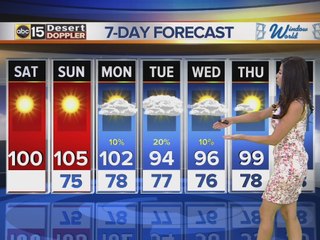 Web weather Saturday morning Sept. 17