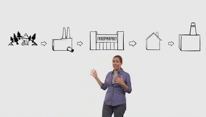 история вещей