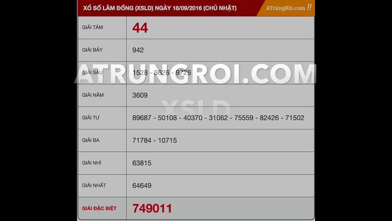 XSLD, Xổ số Lâm Đồng ngày 18-09-2016