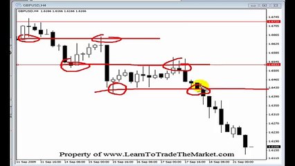 Nial Fuller - Price Action Forex Trading Strategies (Tutorial)