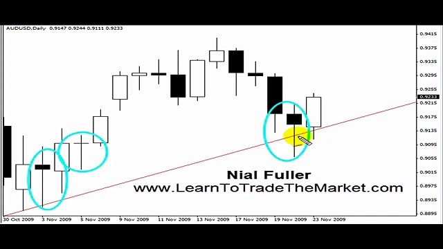 Nial Fuller - Pin Bar Forex Trading Strategy + Trend Following