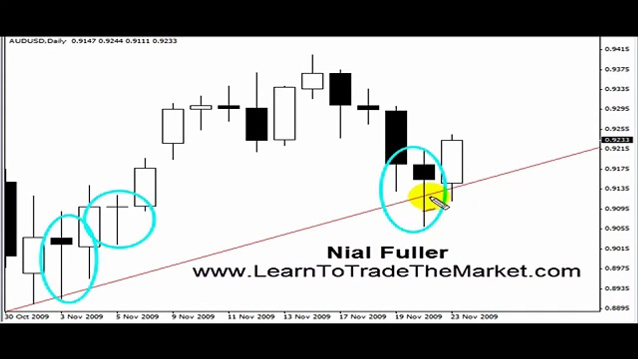 Nial Fuller - Pin Bar Forex Trading Strategy + Trend Following