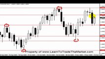 How to Draw Support and Resistance on Forex Charts (Tutorial)
