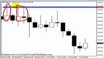 Trading Price Action With Confluence Levels