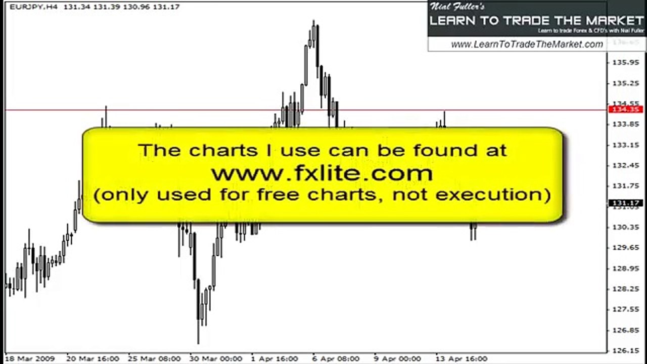 How to Trade The False Break Pattern in Forex