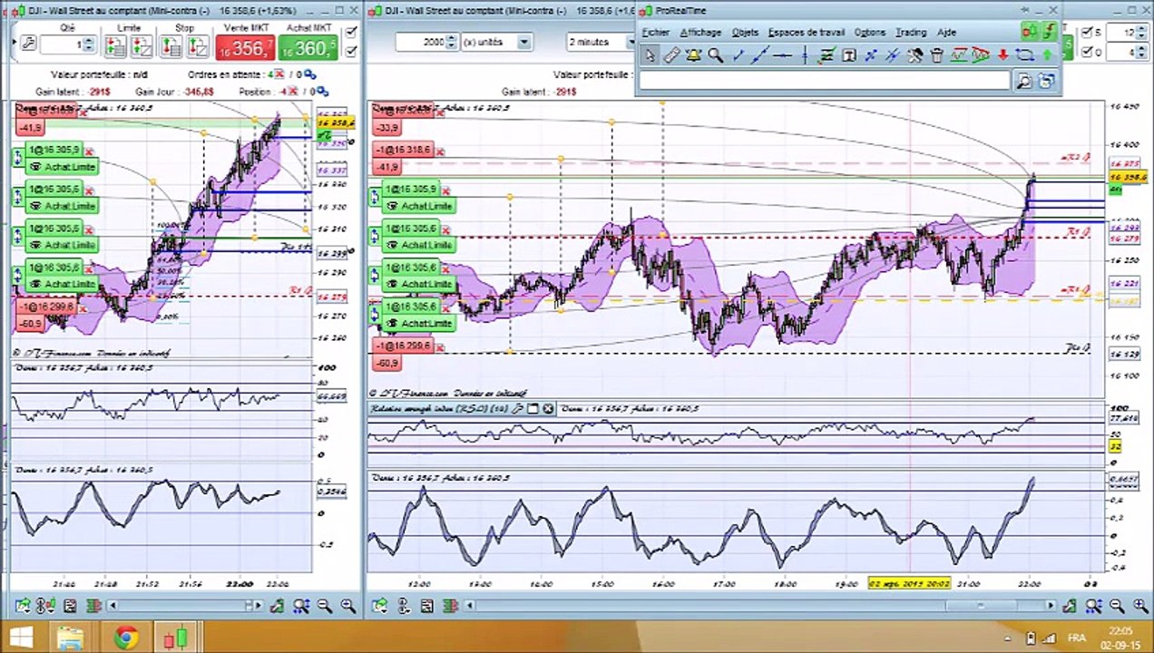 le trading