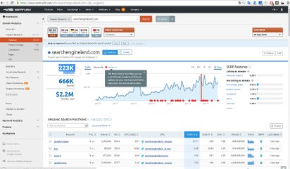semrush nedir, semrush nasıl kullanılır, semrush rakip analizi