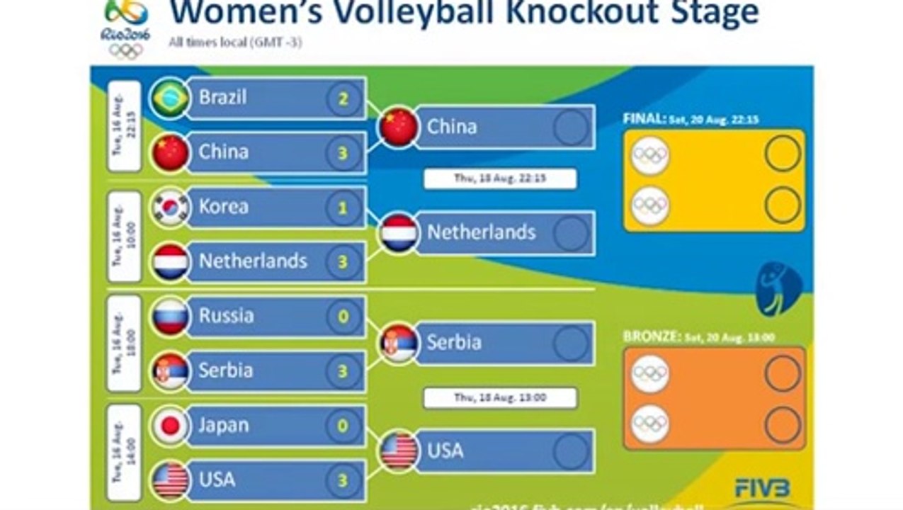 Rio 2016 - Volleyball - Headlines - August 16-a2pUM0shvdM