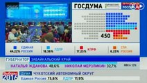Rusia Unida gana las elecciones