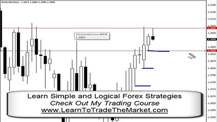 Trade Forex With Support and Resistance + Reversals