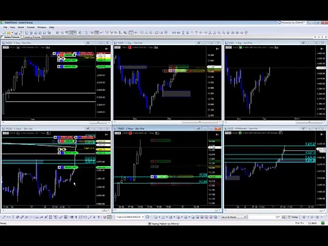 Institutional Day Trading – Supply and Demand Levels