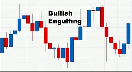 Trading with Candlestick - Bearish Engulfing
