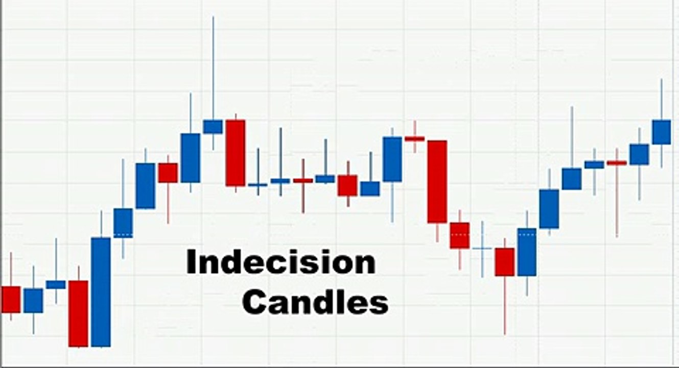 Candlestick Trading Series - Morning Star Pattern