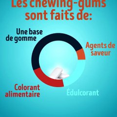 Que se passe-t-il si on avale ton chewing-gum ?
