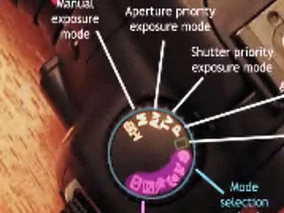 AV modes