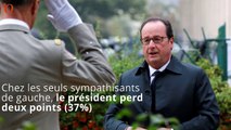 Nouveau sondage à la baisse pour François Hollande