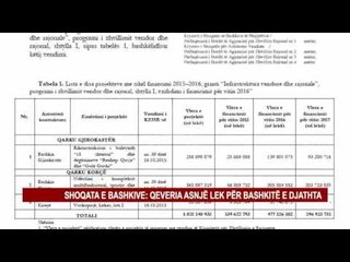SHOQATA E BASHKIVE: QEVERIA ASNJË LEK PËR BASHKITË E DJATHTA
