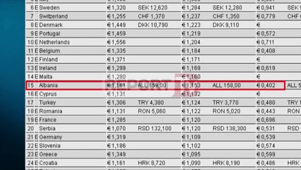 Report TV - Nafta në Shqipëri më e shtrenjtë se në rajon, Gjermani, Francë e SHBA