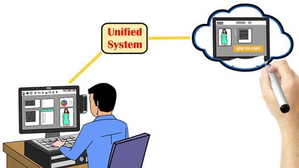 Integrate your Point-of-Sale System with your Website & Amazon!
